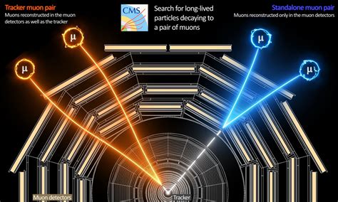 Charge Carriers Understanding How Electricity Flows In Semiconductors