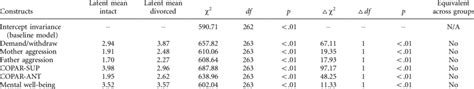 Results Of Nested Chi Squared Tests For Latent Mean Level Differences