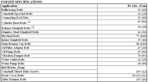 Gmc Truck Torque Specifications