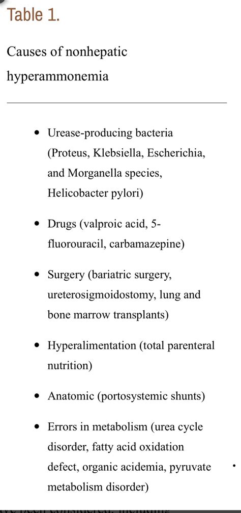 Steven Bollipo on Twitter: "Causes of non-hepatic hyperammonemia https ...