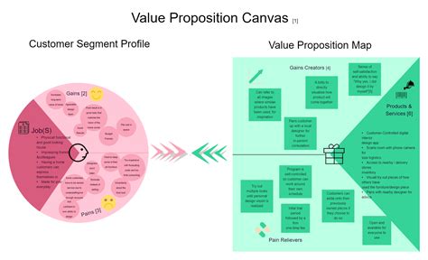 Value Proposition Canvas Online EdrawMax Template