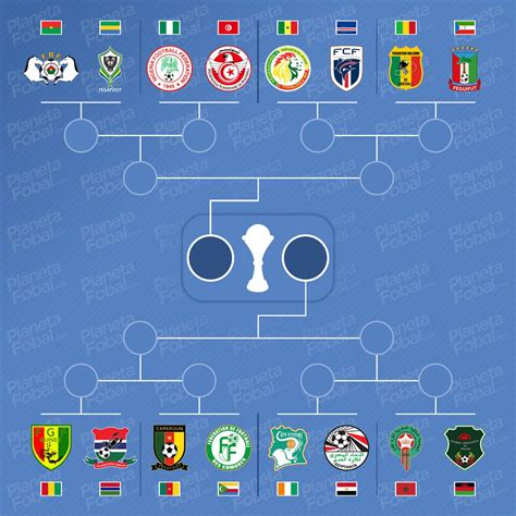 Cuadro Final De La Copa Africana De Naciones 2021