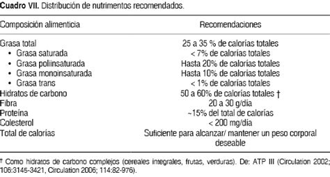 Recomendaciones Generales Para El Tratamiento De La Dislipidemia