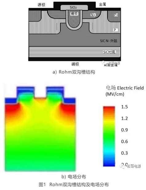 几种常见的沟槽结构sic Mosfet类型 电子创新元件网