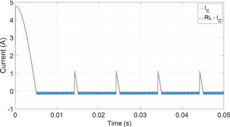 Current Waveform Comparison Capacitor Download Scientific Diagram