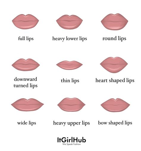 Girls Shape Of Your Lips Can Reveal Some Secrets About You Artofit