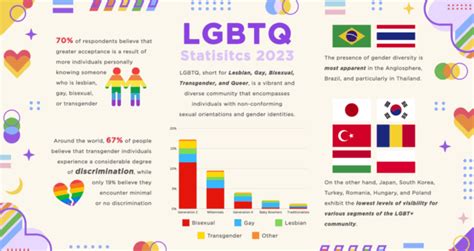 Exploring Lgbtq Identity Statistics And Demographic Insights Therapyden