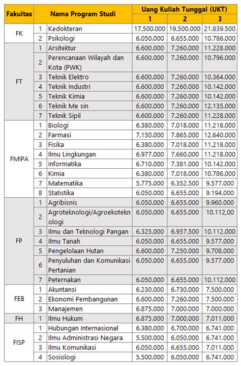 Biaya Kuliah Uns 2024 Jalur Mandiri Snbp Dan Snbt Mari Kuliah Situs Belajar Online Gratis