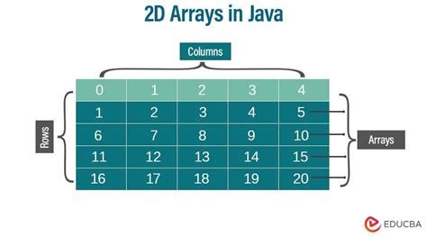 Java Arrays Example Arrays In Java Explained