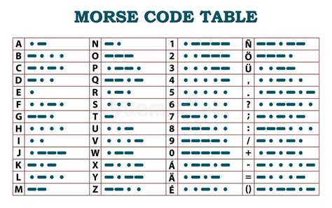 Tavola Di Codice Morse Modello Illustrazione Vettoriale