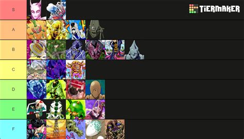 JoJo S Bizarre Adventure Stand Part 4 Tier List Community Rankings