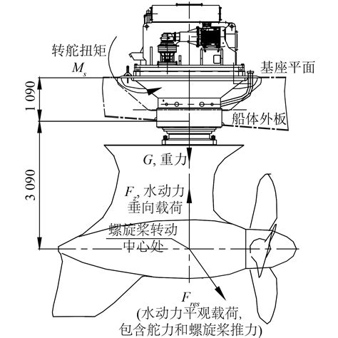 L型全回转推进器船体支撑结构设计与分析