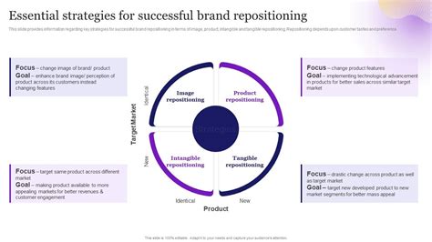 Top 10 Essential Strategies For Successful Brand Repositioning