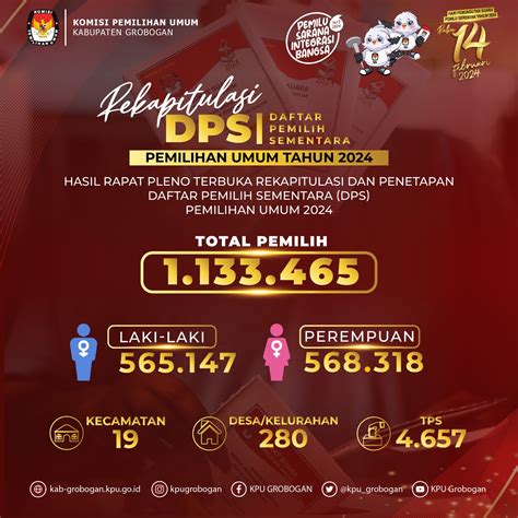 DPS Pemilu 2024 Di Kabupaten Grobogan Fordem Id