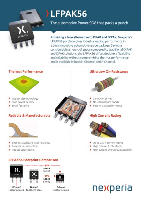 Lfpak56 Mosfets Lfpak56 Mosfets Nexperia