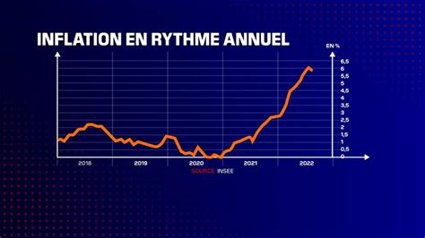 Inflation Rate France Avis Kameko