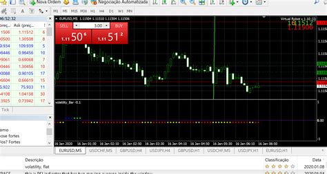 Indicators Pivots MT4 Articles Library Comments MQL5 Programming