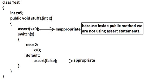 What Is Assertion In Java Java Assertion Tutorial Example