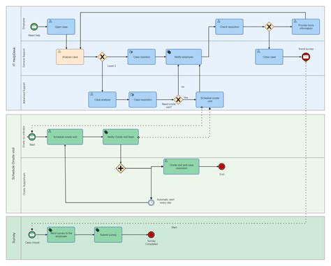 It Help Desk Bpmn Edrawmax Templates