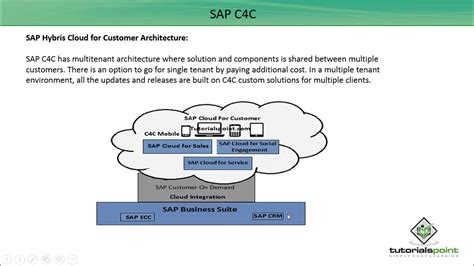 Sap C4c Architecture Youtube