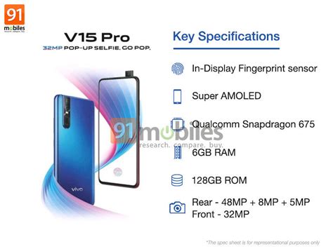 Vivo V Pro Specifications Leaked Mp Rear Camera Mp Selfie