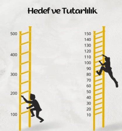 İş ve özel hayatımızda amaçlarımıza ulaşmada tutarlılık gösterme