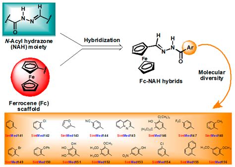 Molecules Free Full Text Molecular Hybridization Strategy On The