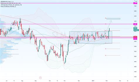 Slm Stock Price And Chart Jse Slm Tradingview