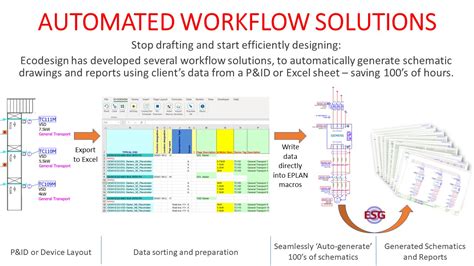 AUTOMATED WORKFLOW SOLUTIONS - Ecodesign & Automation Limited | E-plan ...