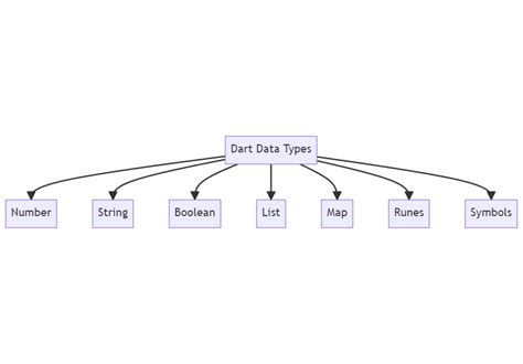 Dart Data Types A Deep Dive Into Their Functionality