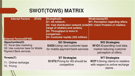 Strategic Management Of Bharti Airtel Introductionmission And Vission