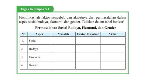 Kunci Jawaban Pkn Kelas Halaman Tugas Kelompok Permasalahan