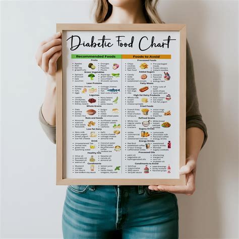 Diabetic Food Chart, Diabetes Food List, Diabetic Meal Plan, Grocery ...