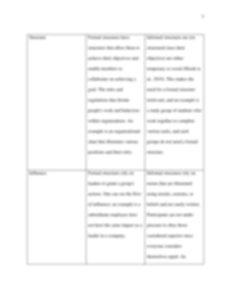 SOLUTION Difference Between Formal And Informal Structures Studypool