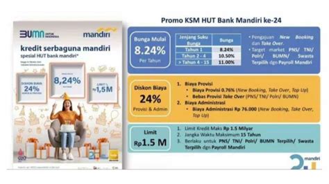 Kredit Serbaguna Mandiri Promo Ksm Hut Bank Mandiri Ke Youtube