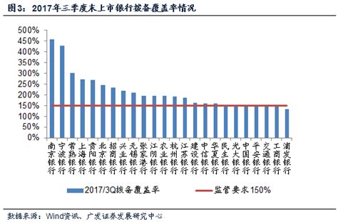 深度：资管新规解读汇总（附政策梳理）财经头条