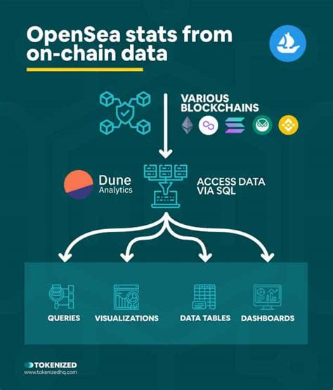 8 Crazy OpenSea Statistics You Should Know in 2023 — Tokenized 
