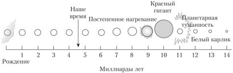 Солнце - КОНЦЕПЦИИ СОВРЕМЕННОГО ЕСТЕСТВОЗНАНИЯ