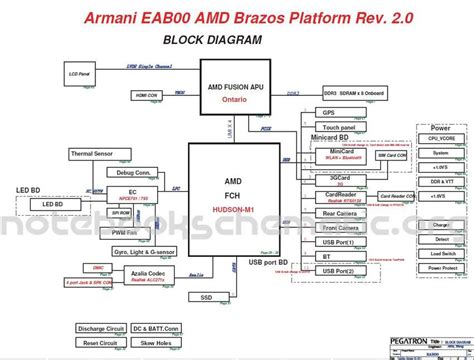 [solved] Looking For Dell St2220mb Monitor Repair Guide Or Schematics Free Electronics Forum