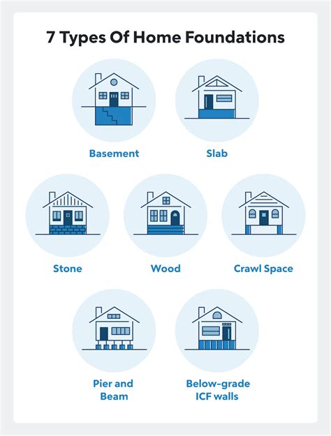 Types Of Foundations: A Complete Guide | Quicken Loans | Concrete slab ...