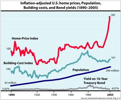 Is The Canadian Housing Market Going To Crash In 2021 2021 Canadian