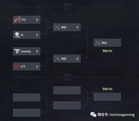 「dota2」ti8國際邀請賽中國區預選 Ig晉級淘汰賽 每日頭條