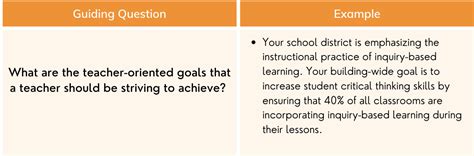 Kickup Building Out Coaching Cycles