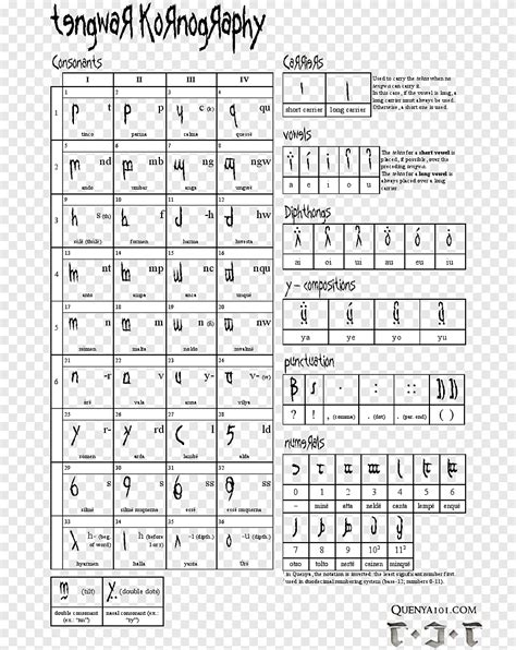 Le Seigneur Des Anneaux Tengwar Quenya Langues Elfes Alphabet Elfe