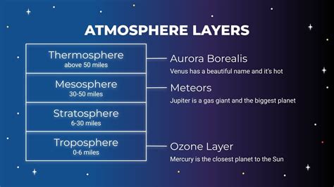 Science for 7th Grade: Earth's Atmosphere