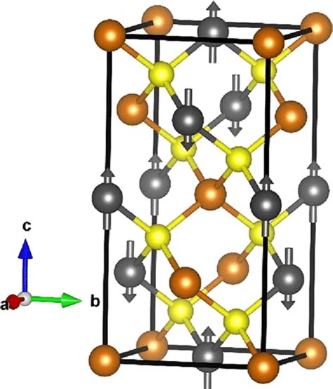 The Tetragonal I D Crystal Structure Of Cufes Where Cu Fe And