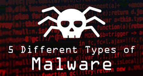 5 Different Types of Malware | WebNIC