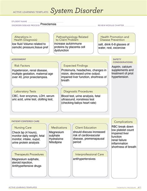 Active Learning Template Sys Dis ACTIVE LEARNING TEMPLATES