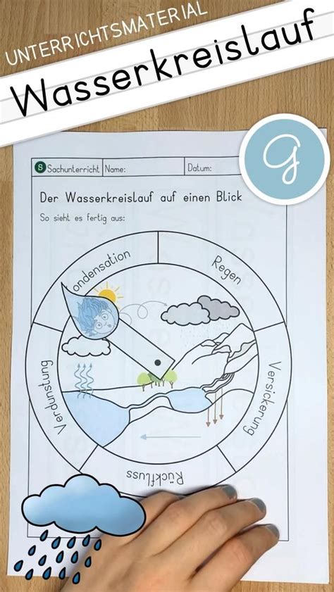 Sachunterricht Wasser Video Wasserkreislauf Grundschule Lesen