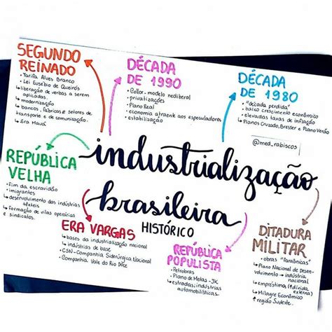 🔹 Resumo De Geografia Sobre A Industrialização Brasileira 🔹 Fiz